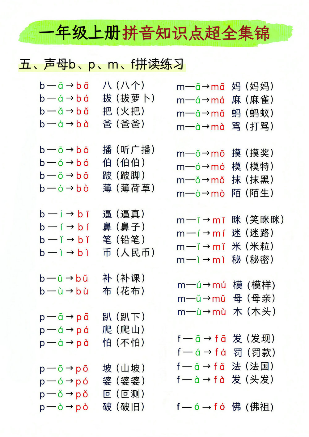 图片[4]-[修正]一年级上册拼音知识点超全集锦，11页PDF电子版-淘学学资料库